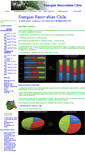 Mobile Screenshot of energiasrenovable.cl